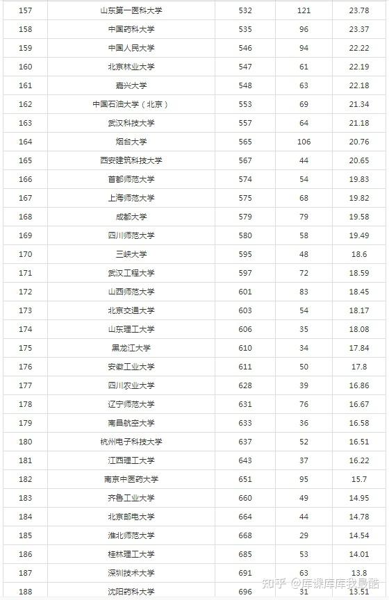 2024最新自然指数中国大学排名TOP300(图6)