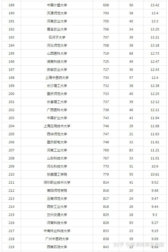 2024最新自然指数中国大学排名TOP300(图7)