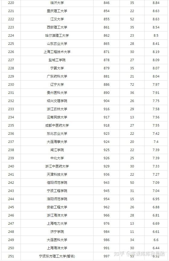 2024最新自然指数中国大学排名TOP300(图8)