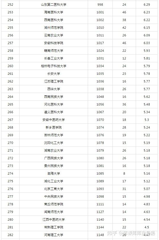 2024最新自然指数中国大学排名TOP300(图9)