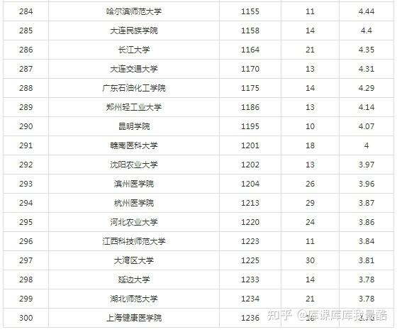 2024最新自然指数中国大学排名TOP300(图10)