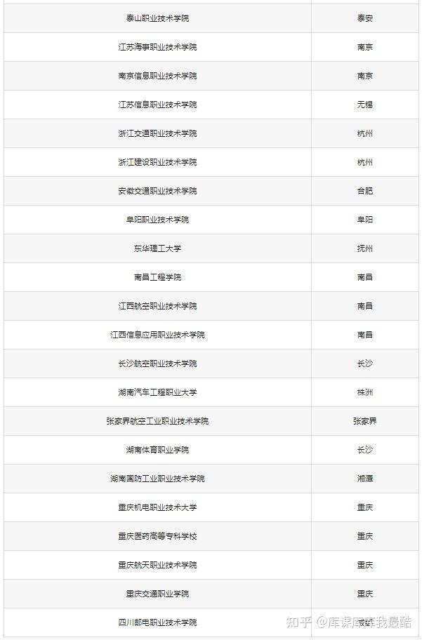 最全汇总!48所定向士官院校名单及录取分数线(2025高考必看)(图2)