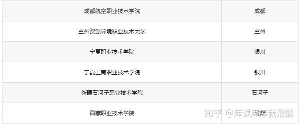 最全汇总!48所定向士官院校名单及录取分数线(2025高考必看)(图3)