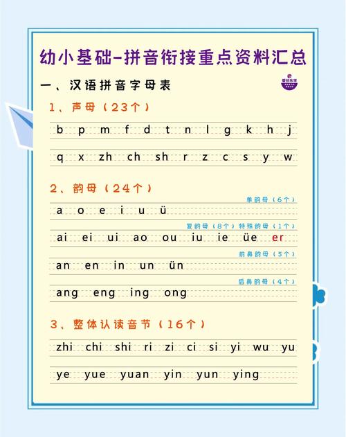 如何自学拼音，简单步骤指南？