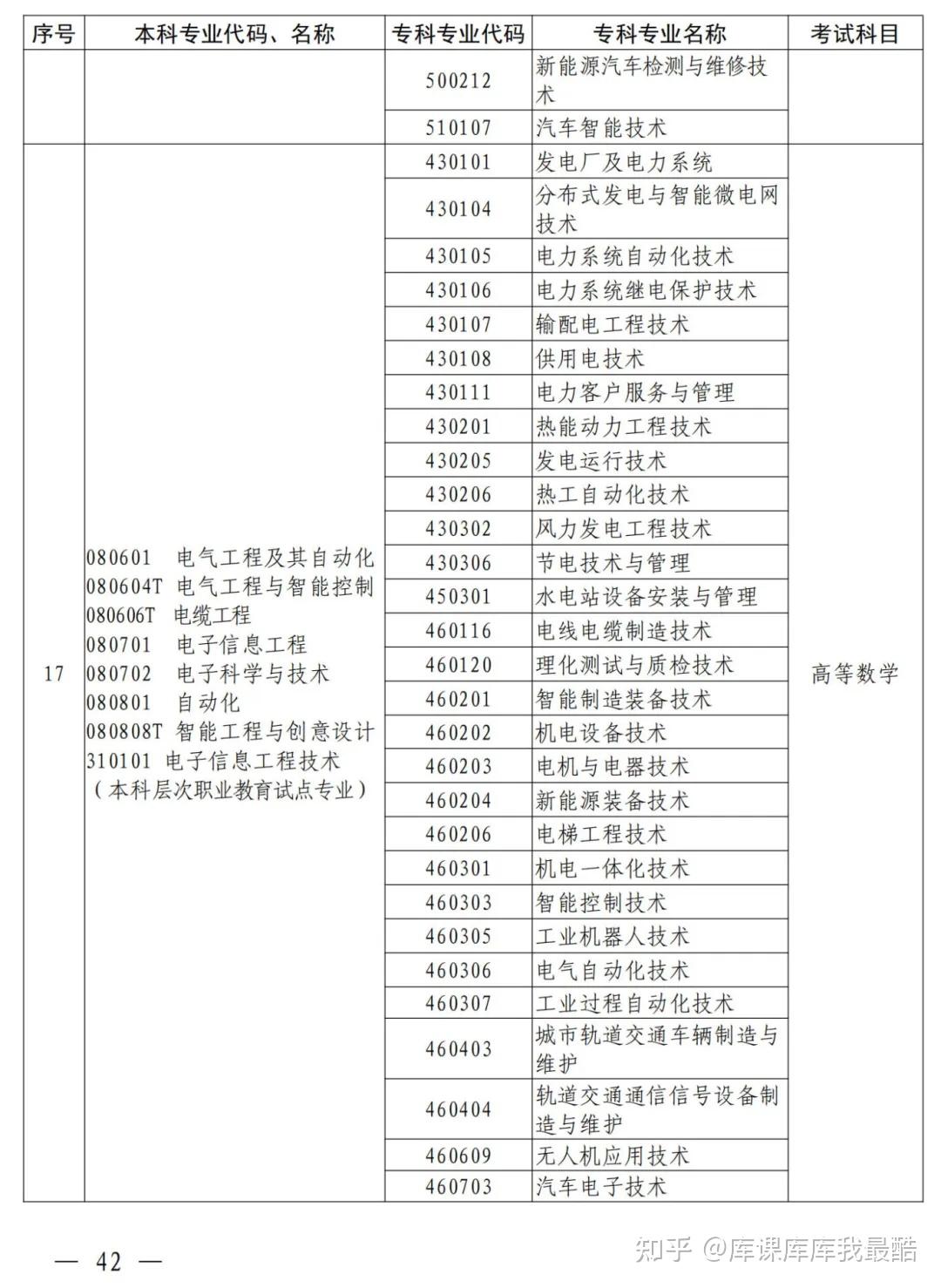 河南专升本2025年本、专科专业对照表及考试科目公布!(图8)