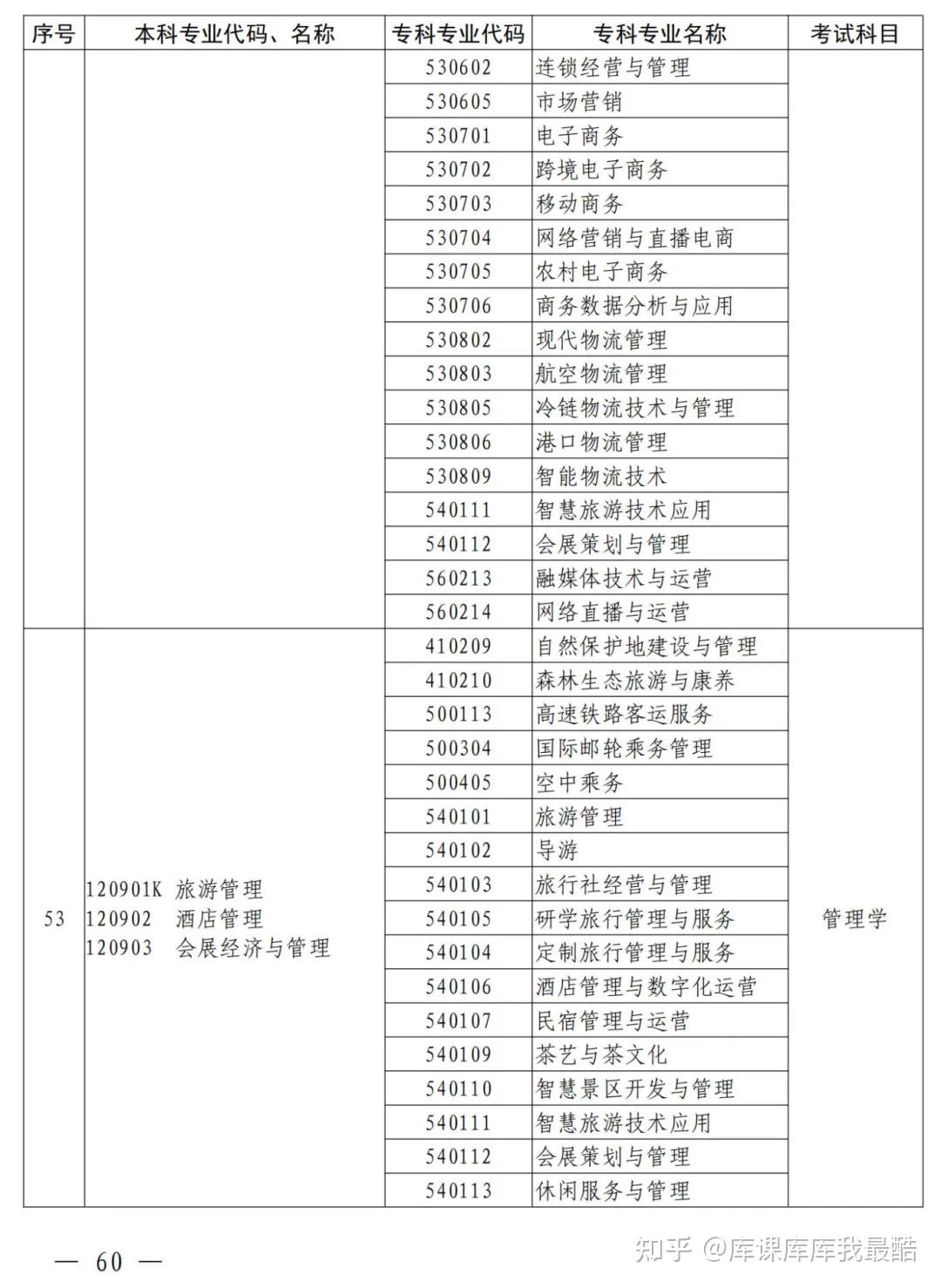 河南专升本2025年本、专科专业对照表及考试科目公布!(图26)