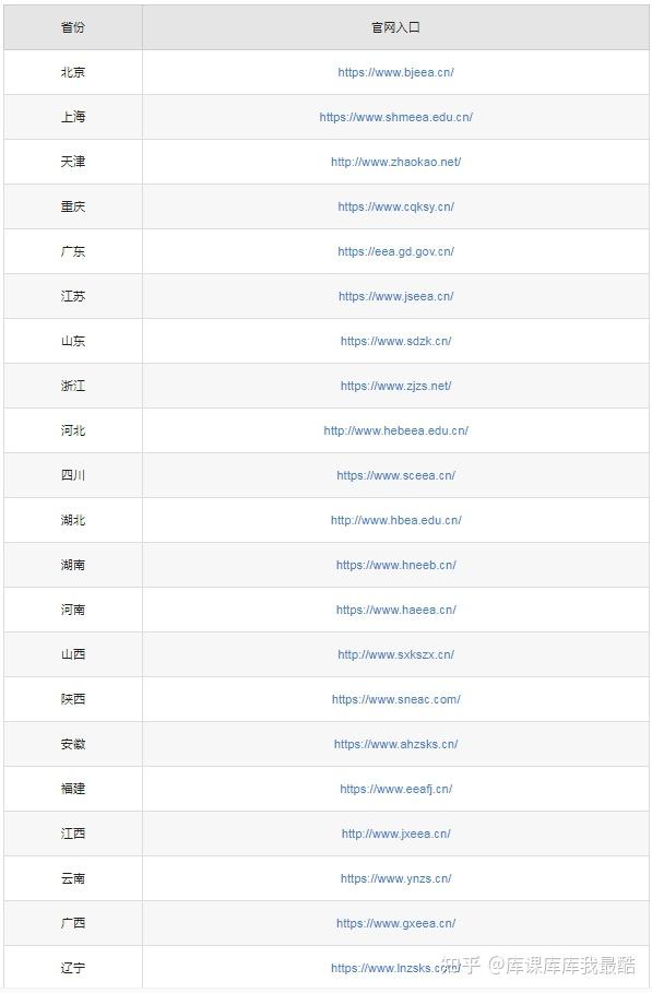 2024年全国各省份高中学考成绩查询入口-趣考网