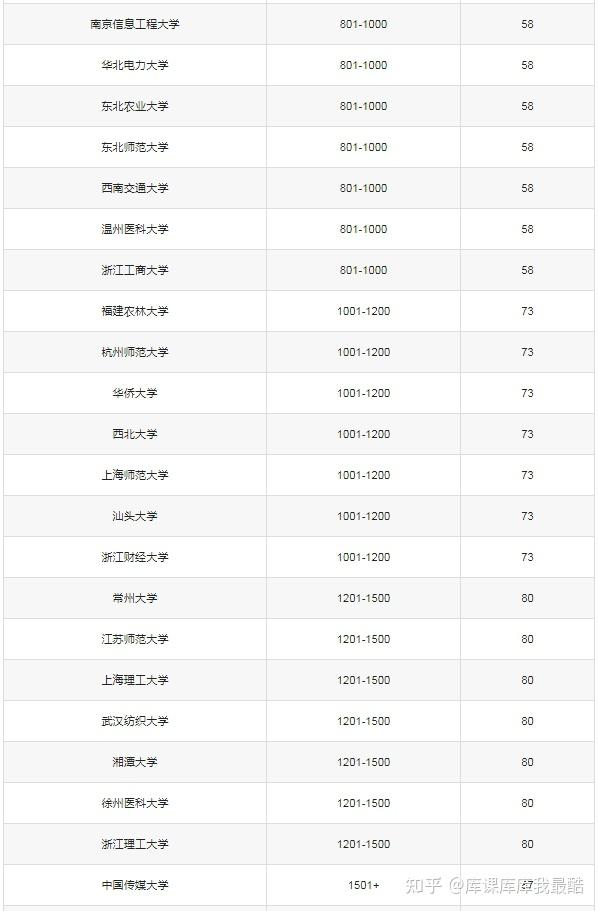 2025年中国大学世界排名(图4)