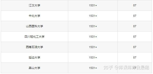 2025年中国大学世界排名(图5)