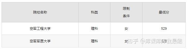2025年530分能上什么军校?附500分到530分的军校名单(图5)