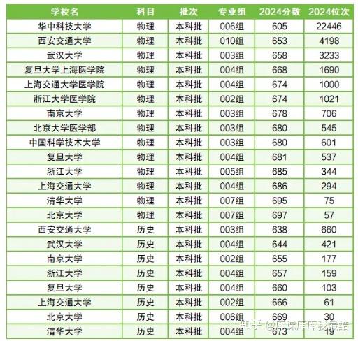 985十大名校是指?附实力最强的十所985大学排名及分数线(图2)