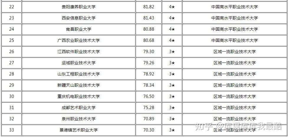 2024中国职业技术大学排名(图2)