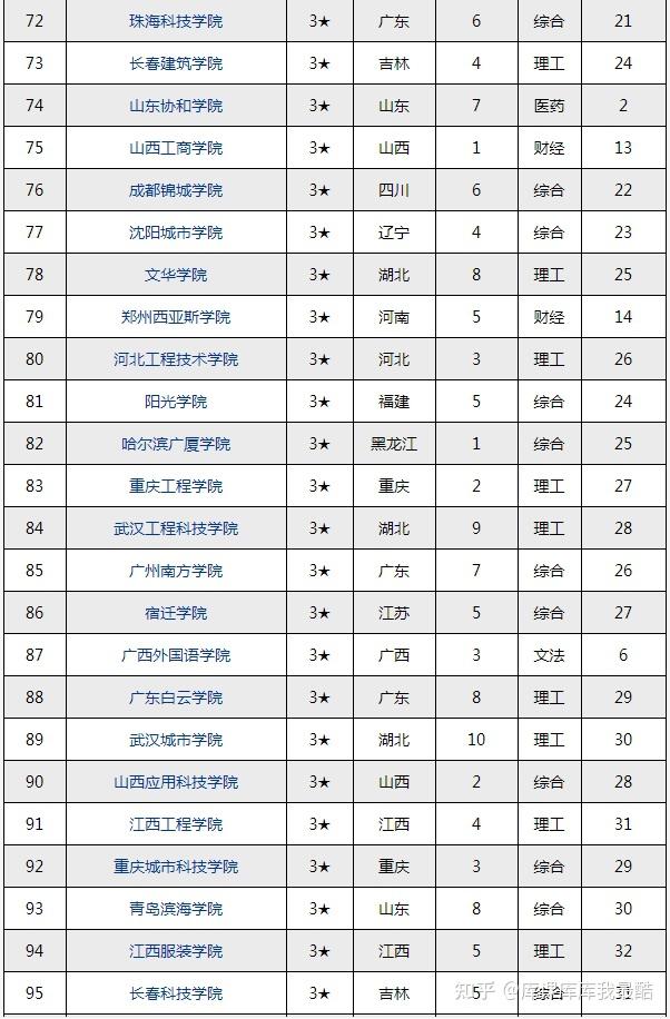 2024-2025年综合竞争力排行榜——民办院校竞争力排行榜(图4)