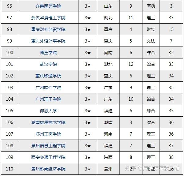 2024-2025年综合竞争力排行榜——民办院校竞争力排行榜(图5)