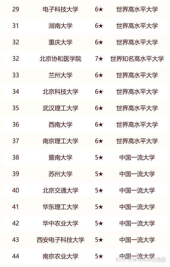 校友会2024中国双一流大学排名，南开大学挺进前九，复旦大学第三(图3)
