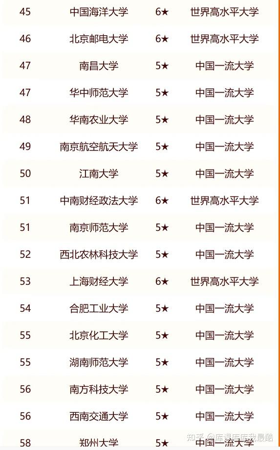 校友会2024中国双一流大学排名，南开大学挺进前九，复旦大学第三(图4)