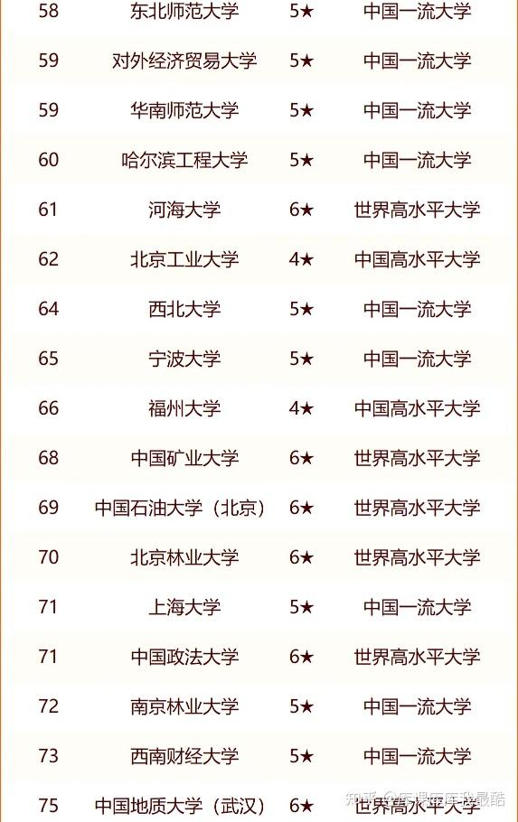 校友会2024中国双一流大学排名，南开大学挺进前九，复旦大学第三(图5)