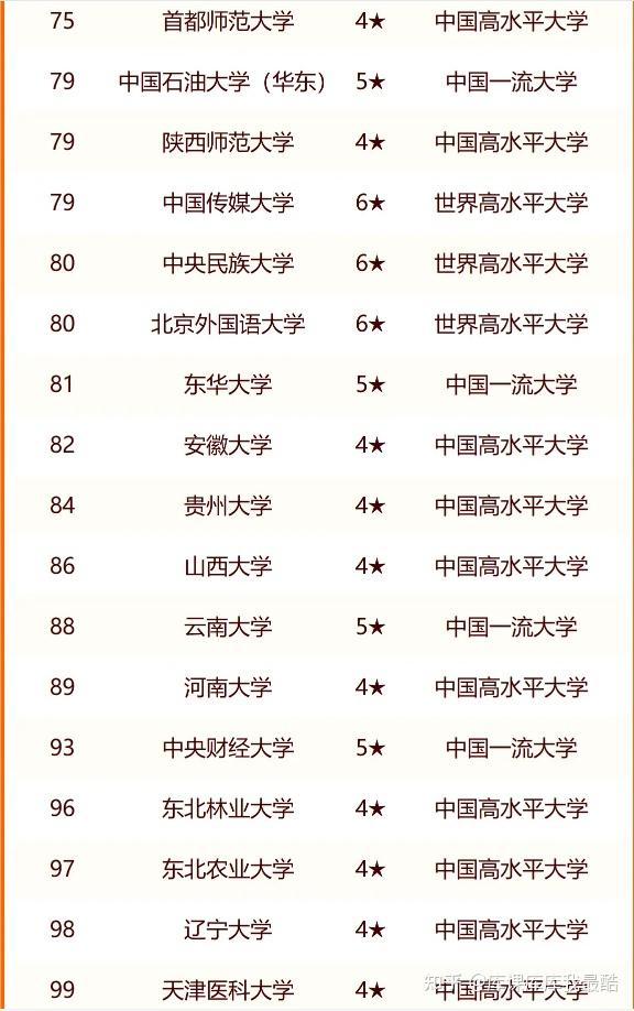 校友会2024中国双一流大学排名，南开大学挺进前九，复旦大学第三(图6)