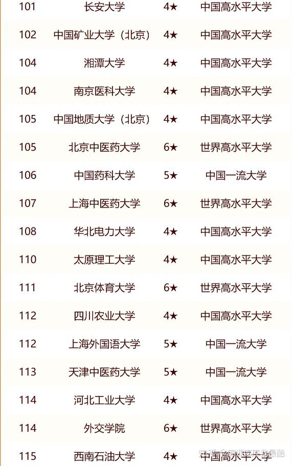 校友会2024中国双一流大学排名，南开大学挺进前九，复旦大学第三(图7)