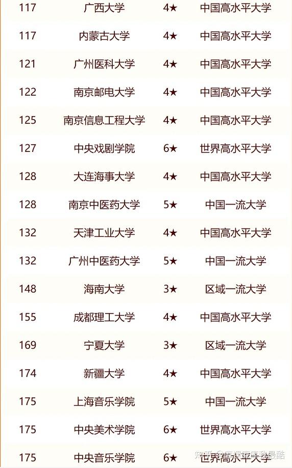 校友会2024中国双一流大学排名，南开大学挺进前九，复旦大学第三(图8)