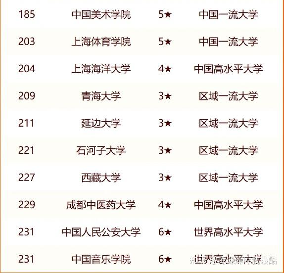 校友会2024中国双一流大学排名，南开大学挺进前九，复旦大学第三(图9)