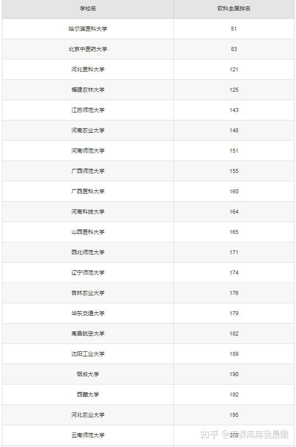 2025七个金饭碗的二本大学，哪些大学最吃香?-趣考网