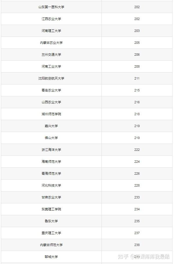 2025七个金饭碗的二本大学，哪些大学最吃香?(图2)