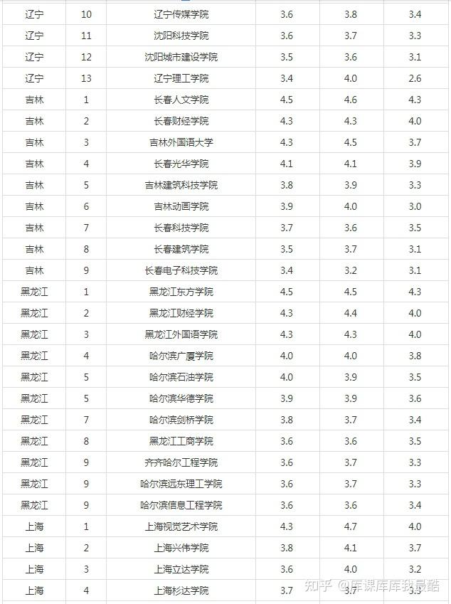 2024年各省民办本科院校满意度排名(图2)