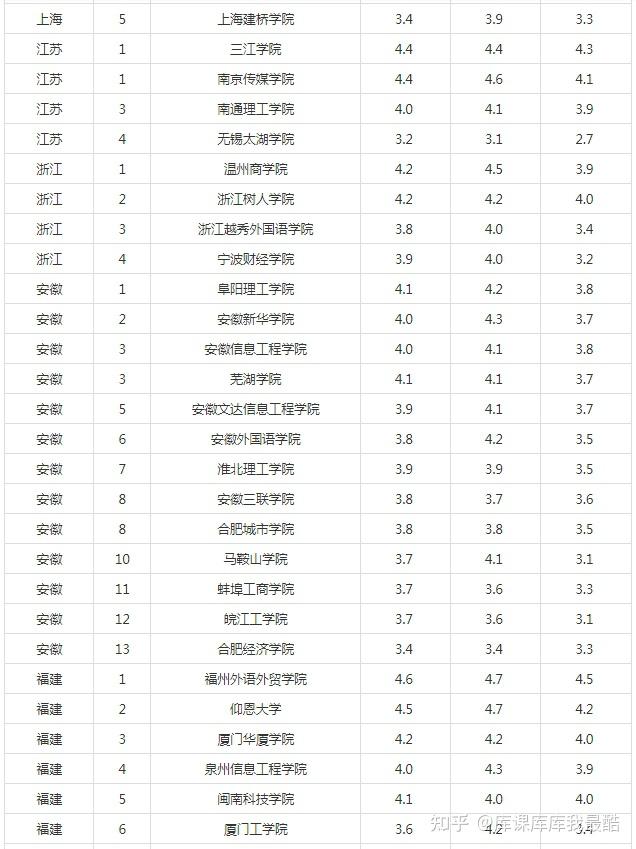 2024年各省民办本科院校满意度排名(图3)