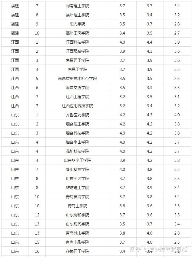 2024年各省民办本科院校满意度排名(图4)