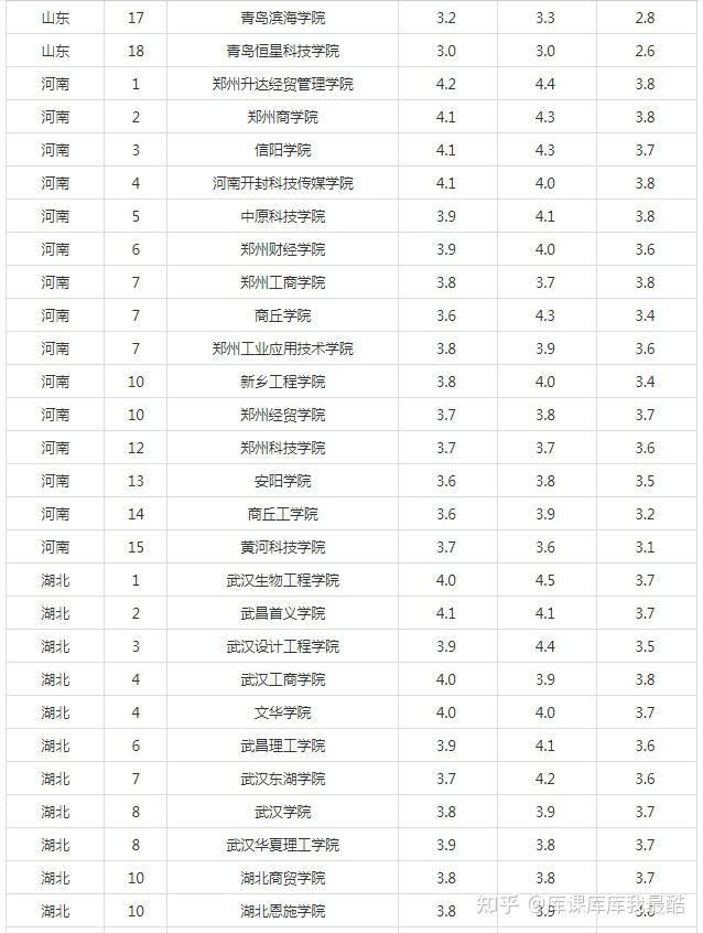 2024年各省民办本科院校满意度排名(图5)