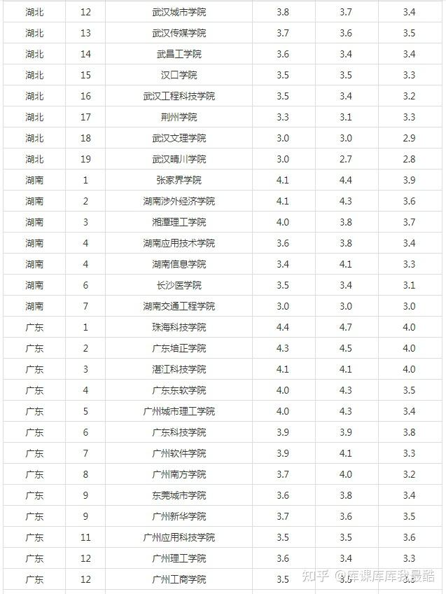 2024年各省民办本科院校满意度排名(图6)