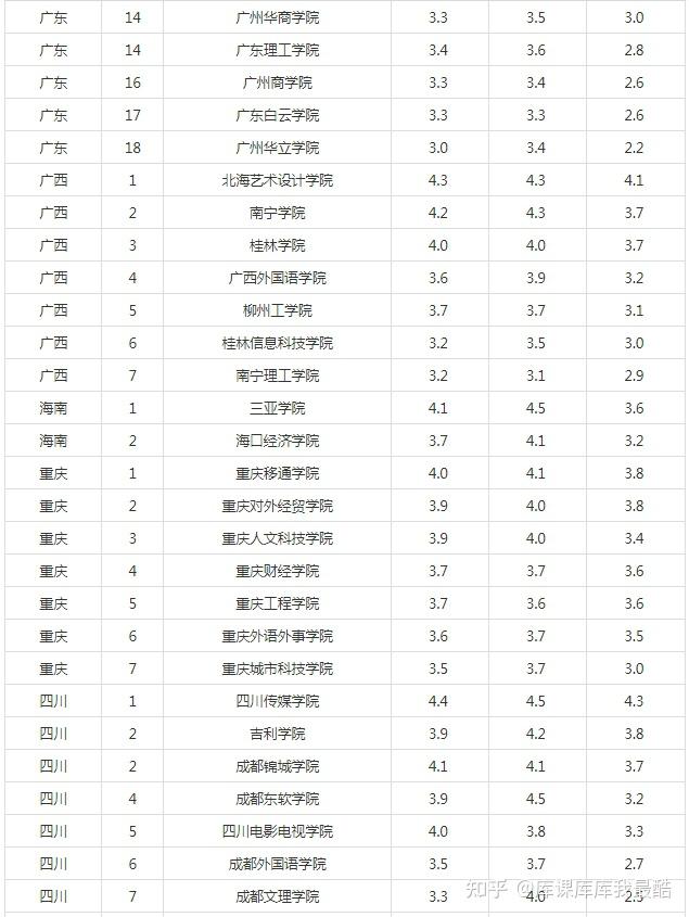 2024年各省民办本科院校满意度排名(图7)
