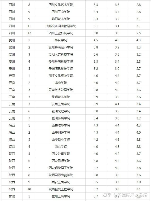 2024年各省民办本科院校满意度排名(图8)
