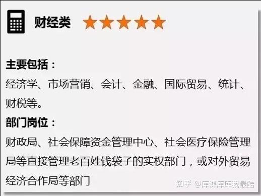 考公务员哪些专业比较好?高中需要选什么科?附选科组合推荐(图5)