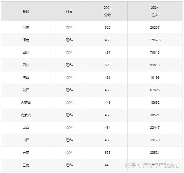 二本最好的师范大学排名：师范类二本大学推荐(图2)