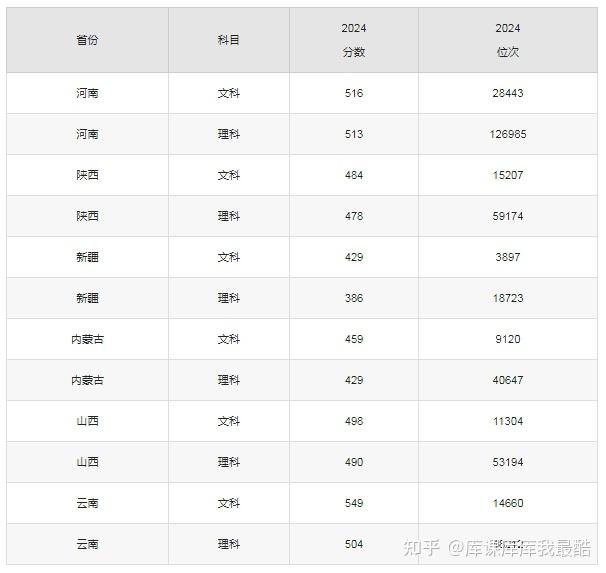 二本最好的师范大学排名：师范类二本大学推荐(图3)