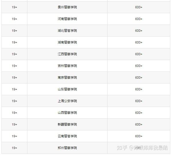 国内最好的政法大学排名!附前50强录取分数线(图2)