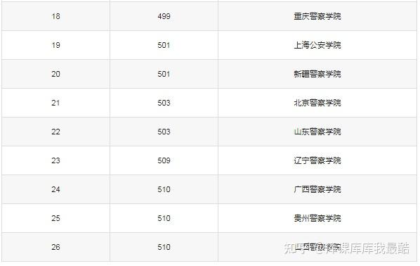 2024全国警校排名一览表：毕业出来都是正式警察吗?(图2)