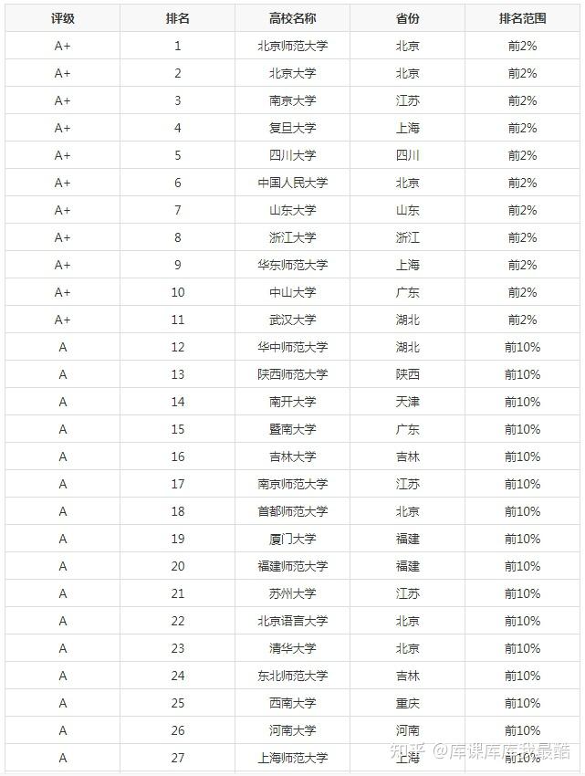 2024年汉语言文学专业大学排名