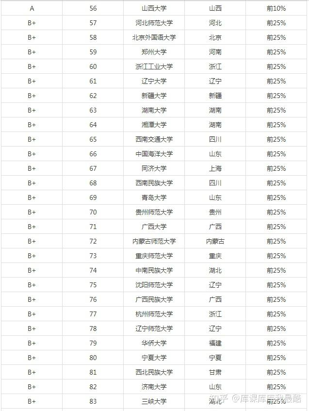 2024年汉语言文学专业大学排名(图3)