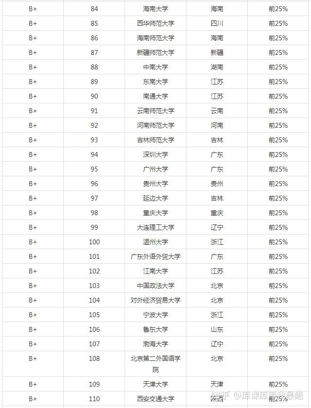 2024年汉语言文学专业大学排名(图4)