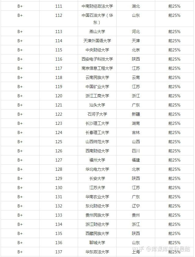 2024年汉语言文学专业大学排名(图5)