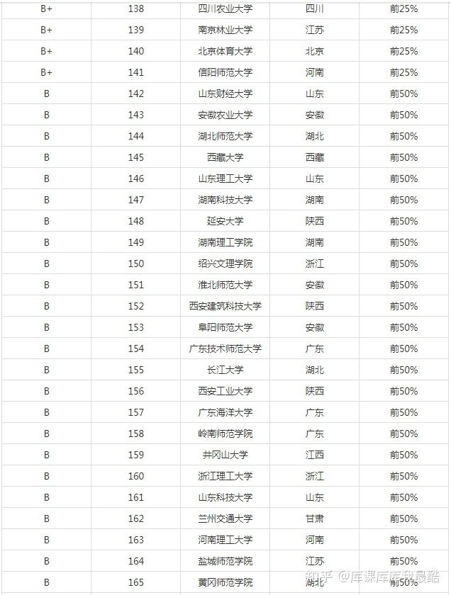 2024年汉语言文学专业大学排名(图6)