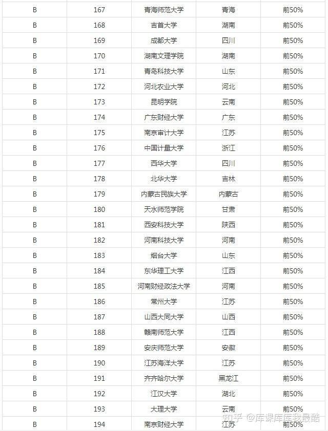 2024年汉语言文学专业大学排名(图7)