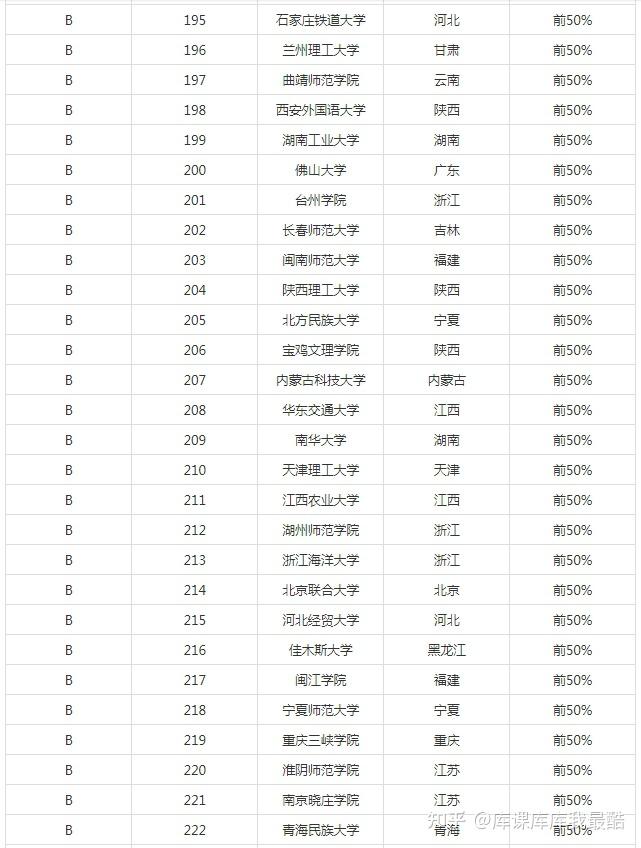 2024年汉语言文学专业大学排名(图8)