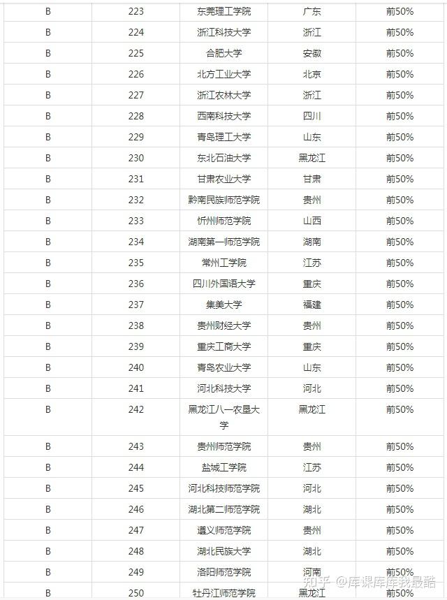 2024年汉语言文学专业大学排名(图9)