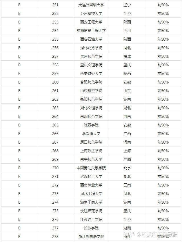 2024年汉语言文学专业大学排名(图10)