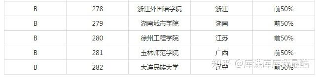 2024年汉语言文学专业大学排名(图11)
