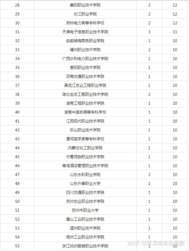 2024年全国大学生职业规划大赛总决赛积分榜(图2)